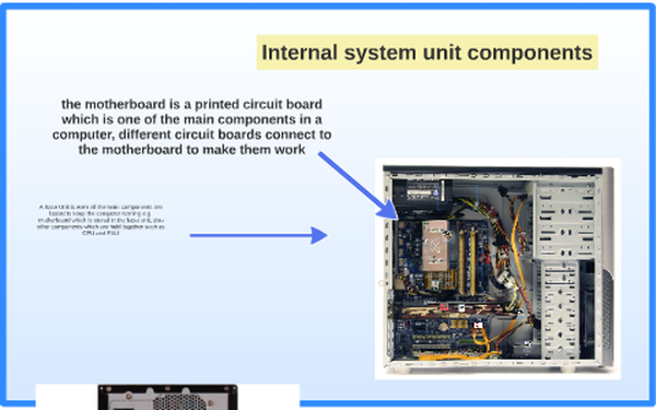 Unit components. Internal System.