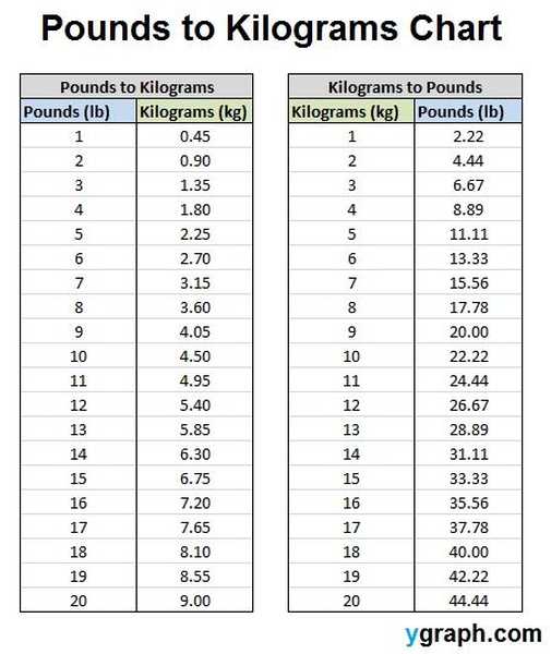 Фунт в кг перевести вес калькулятор