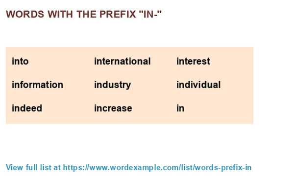 Words with prefix be. Words with prefix Post. Words with prefixes. Words with prefix co. Net Words with prefix.